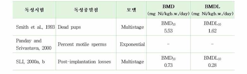 생식발생독성에 대한 주요 독성시험의 BMDL