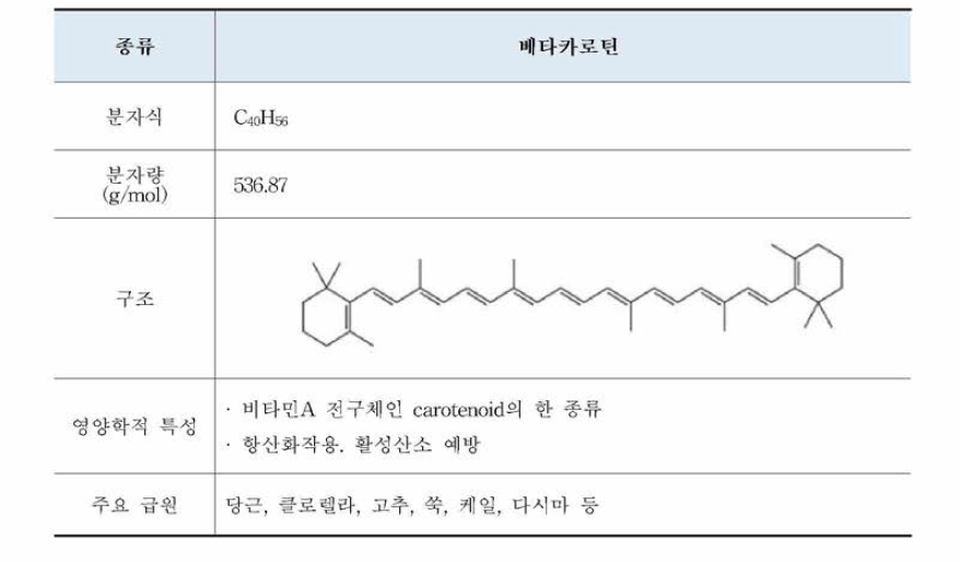 베타카로틴의 물질정보