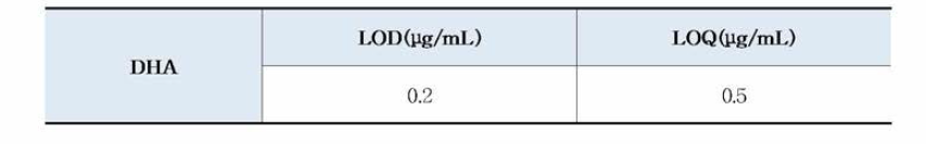 DHA의 검출한계 및 정량한계