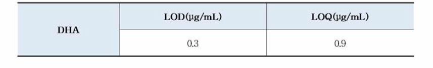 DHA의 검출한계 및 정량한계