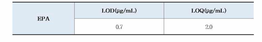 EPA의 검출한계 및 정량한계