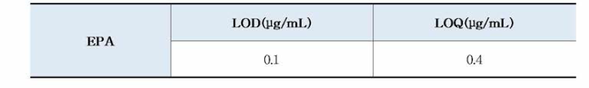 EPA의 검출한계 및 정량한계