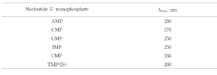 각 뉴클레오타이드의 검출기 파장