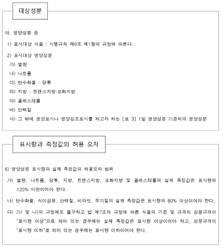 식품의 영 양표시기준