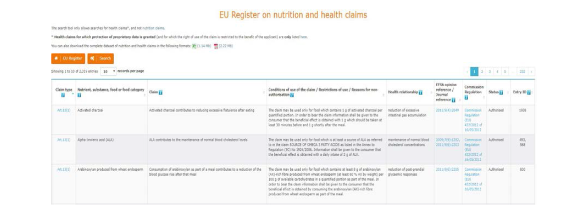 EU Register_원료별 건강강조표시