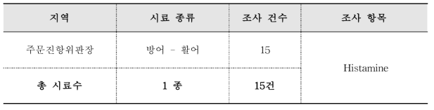 주문진항위판장의 채취 시료 종류 및 이화학적 조사 항목.