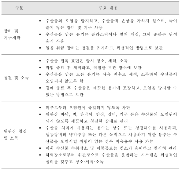 어획수산물 위판장의 위생관리 권고사항