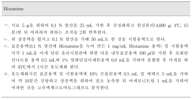 수산물의 Histamine 시험 방법