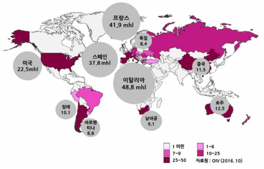 2016년도 국가별 포도주 생산 현황