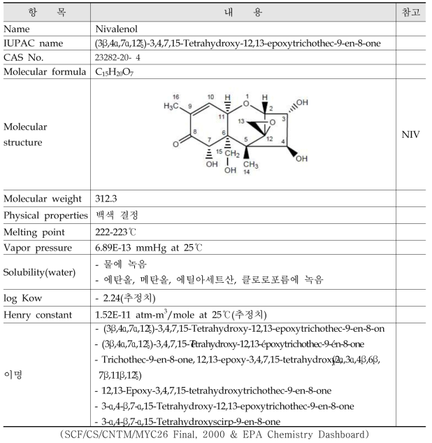 Physicochemical properties of nivalenol