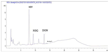 HPLC-UV Chromatogram of nuruk sample.