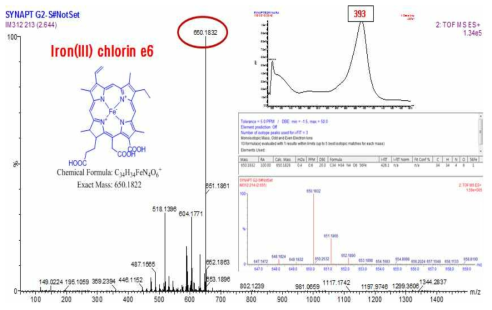 Iron chlorin e6 of SIC on LC-MS chromatogram.