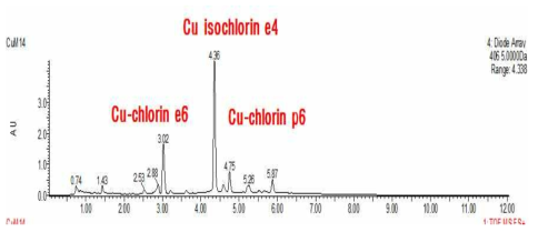 동클로로필린나트륨 LC-MS chromatogram.