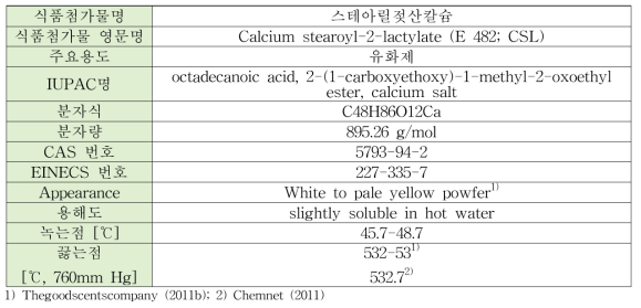 스테아릴젖산칼슘의 물리·화학적 특징