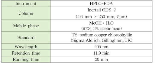 동 클로로필린 나트륨의 HPLC 분석법