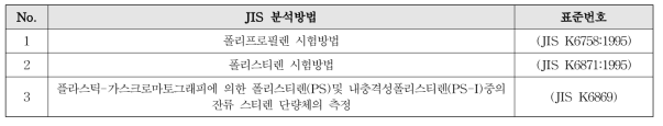 JIS의 분석법