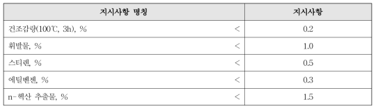 폴리스티렌 수지의 물리학적 지시사항