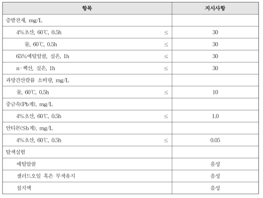 폴리에틸렌테레프탈레이트 수지의 물리학적 지시사항