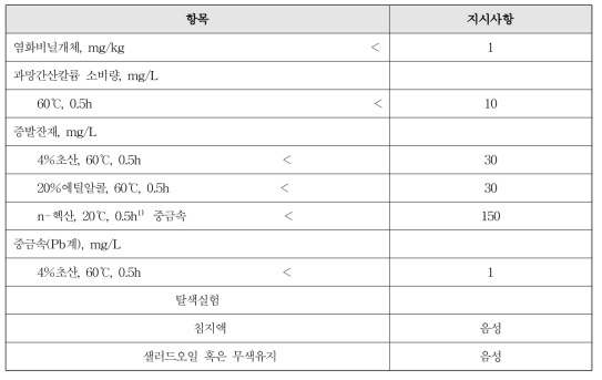 폴리염화비닐 제품의 물리학적 지시사항