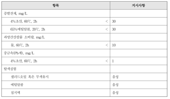 폴리스티렌 제품의 물리학적 지시사항