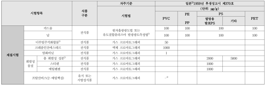 일본의 재질 기준규격 비교