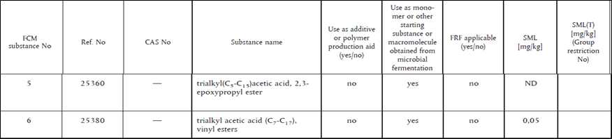 유럽의 허용물질 목록의 SML정보 예시