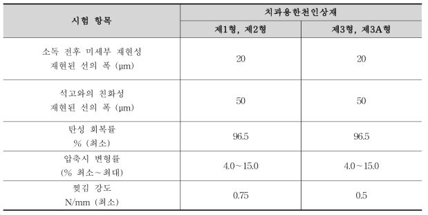 기타 시험 규격