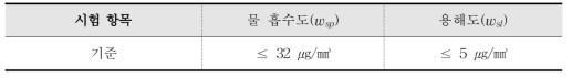 치과교정장치용 레진의 물 흡수도 및 용해도 시험 규격