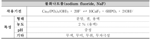 불화나트륨 작용기전 및 특성