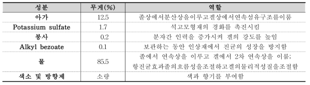 한천인상재의 성분과 역할