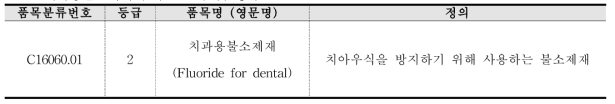 치과용불소제재 품목별 분류 및 정의