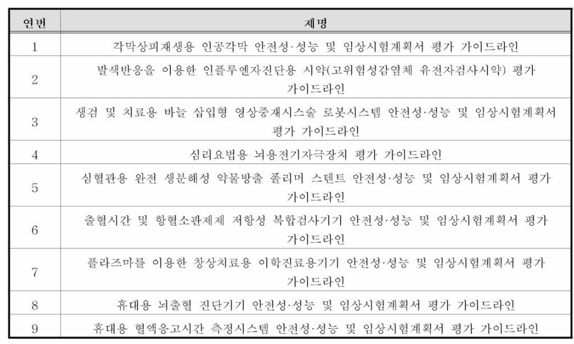 의료기기 개발전주기 (9단계) 분류 기준에 따라 중복 분류되는 가이드라인 9가지