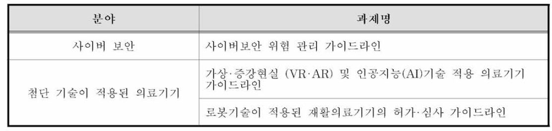 발간 예정중인 가이드라인 목록