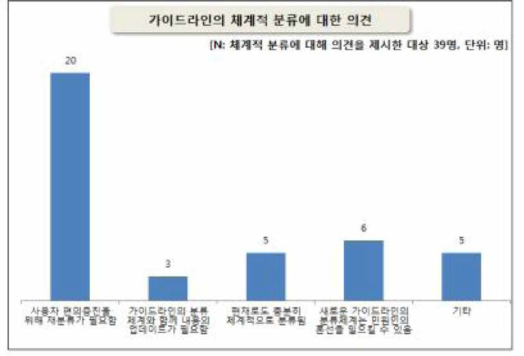 가이드라인의 체계적 분류에 대한 의견