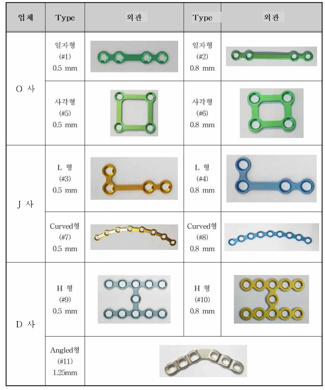 외관 시험 결과