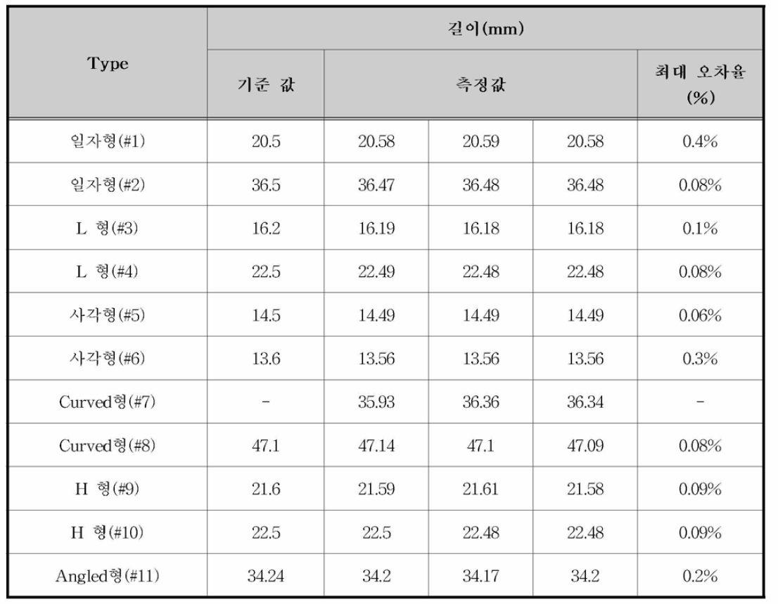 치수 시험 결과 (길이 )