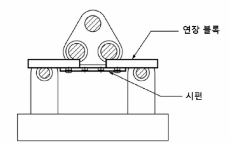 연장 블록을 사용한 4점 굽힘 시험의 모식도