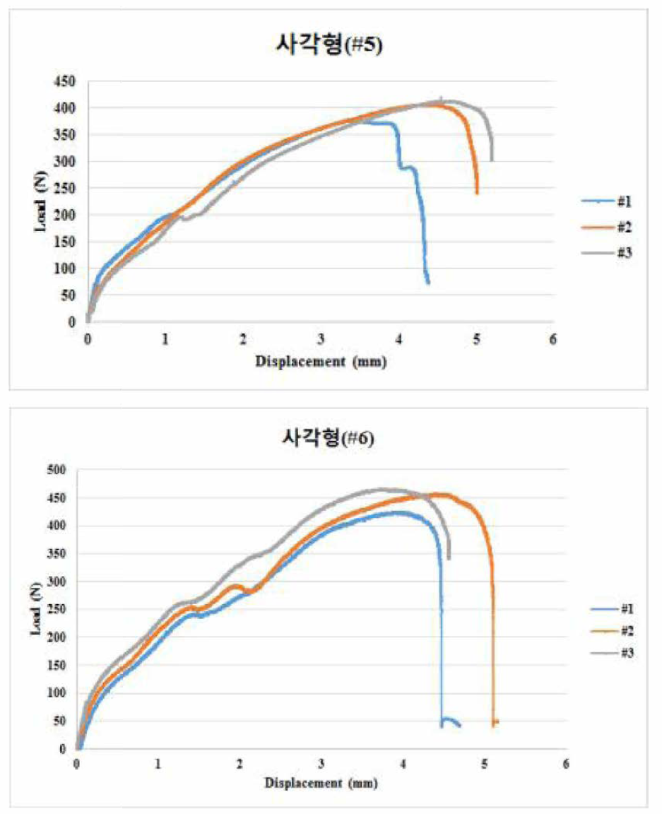 사각형 인장 시험 그래프