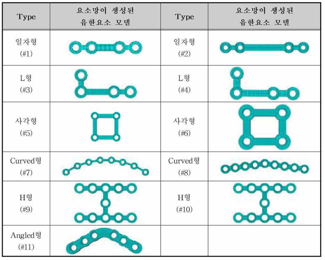 요소망이 생성된 구강악안면고정용판