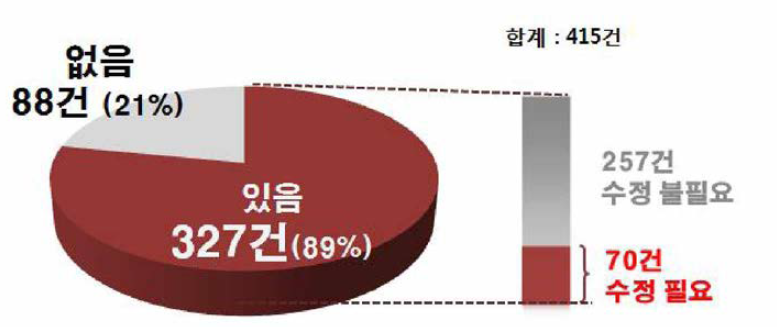 가이드라인에 삽입된 