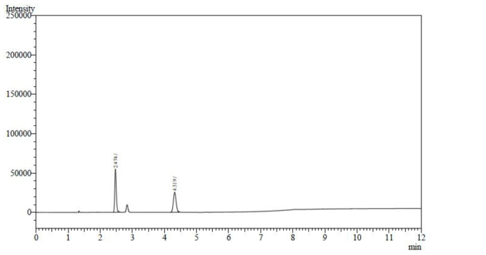 에탄올 표준액 (250 μg/mL) 크로마토그램