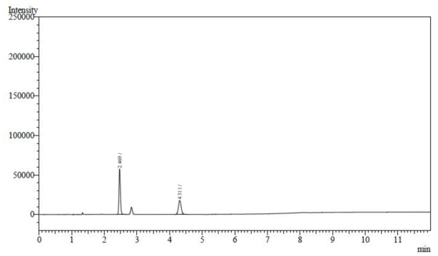에탄올 표준액 + 세포디짐나트륨 검액 (240 μg/mL) 크로마토그램