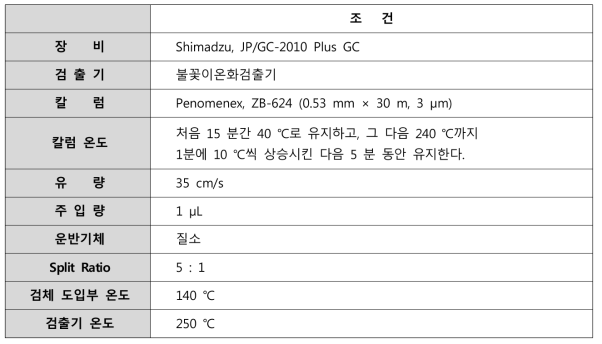 GC 조건