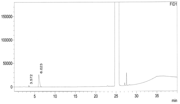 아세톤 표준액 (25 μg/mL) 크로마토그램