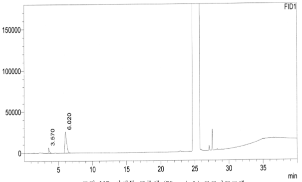 아세톤 표준액 (50 μg/mL) 크로마토그램