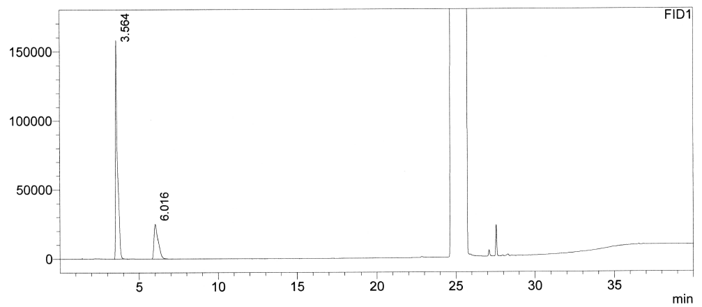 아세톤 표준액 (1000 μg/mL) 크로마토그램
