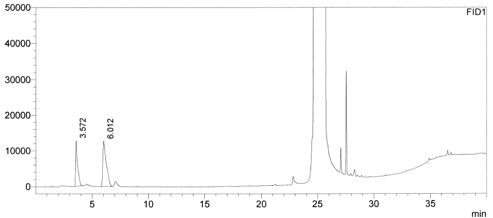 아세톤 표준액 + 아젤라산 검액 (125 μg/mL) 크로마토그램