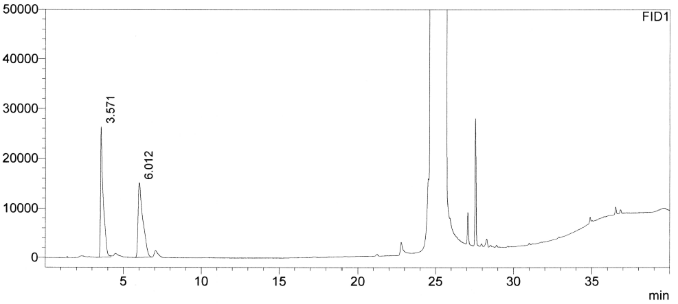 아세톤 표준액 + 아젤라산 검액 (250 μg/mL) 크로마토그램