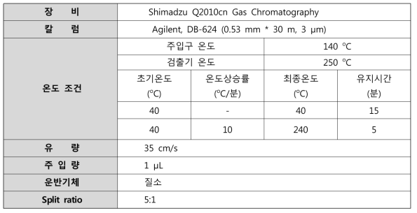 GC 조건