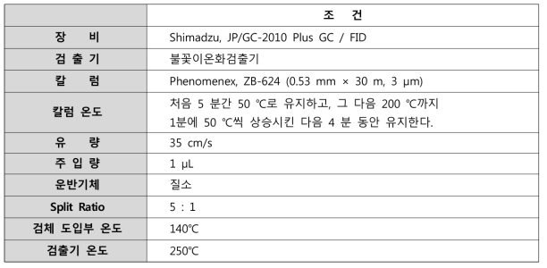 GC 조건